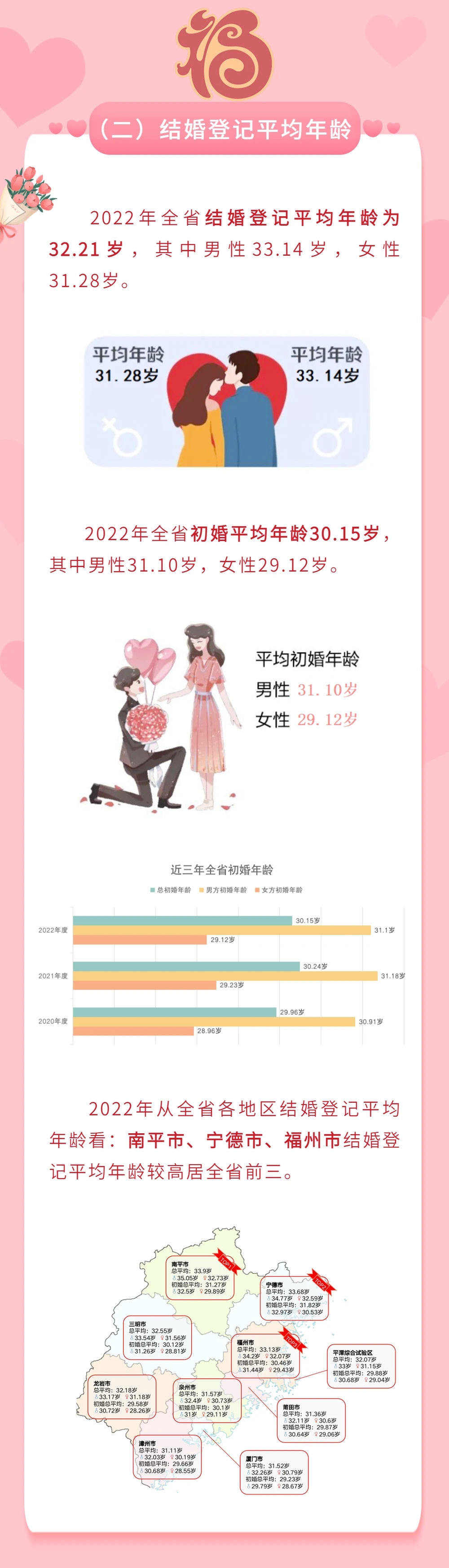 法定结婚年龄2022图片