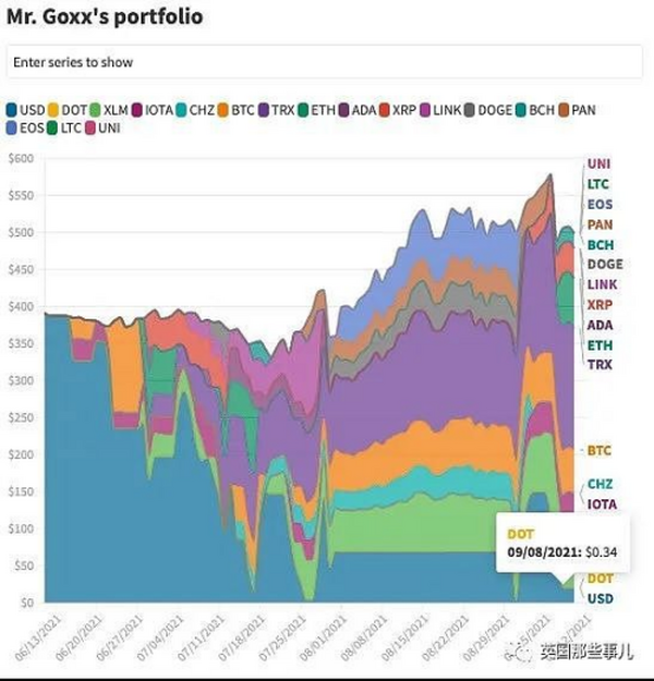 一只炒加密货币的小仓鼠 业绩打败了人类