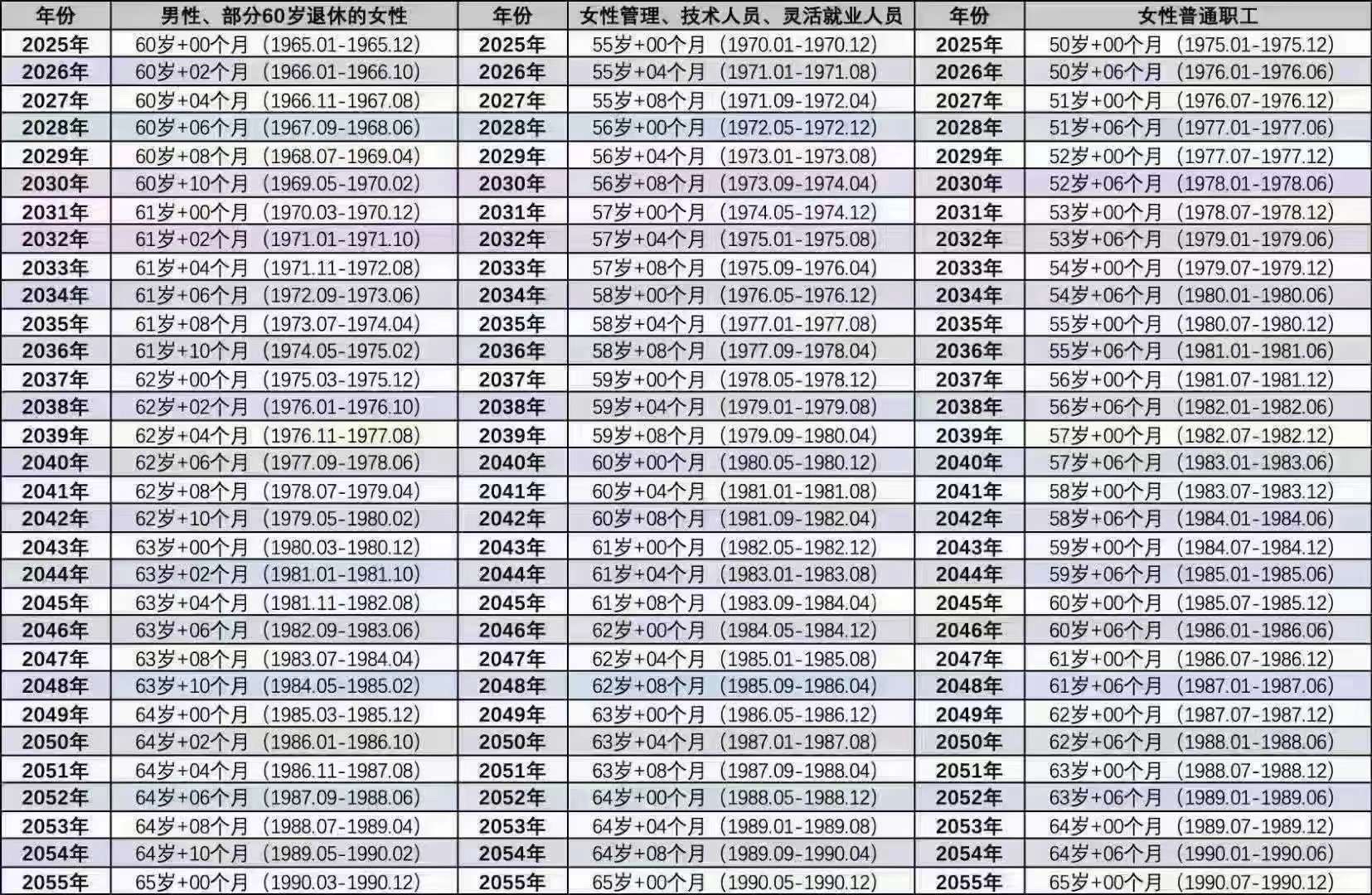 1990后到1999年龄表图片