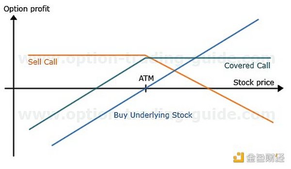 去中心化期权金库盘点：Ribbon Finance、Shield 及 Friktion