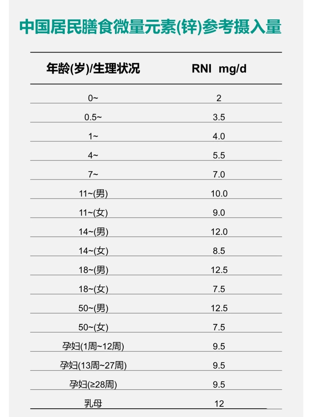 儿童微量元素参考值图片