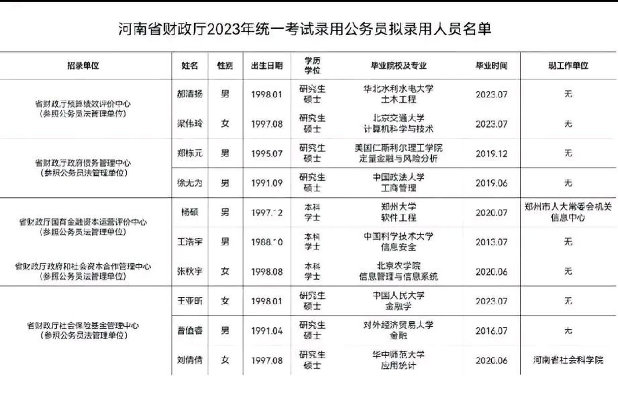 公务员考试财政学类包括哪些专业(公务员财政学类包括财务管理专业吗)