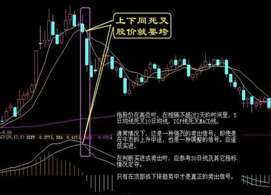 中國股市第一人總結:多種