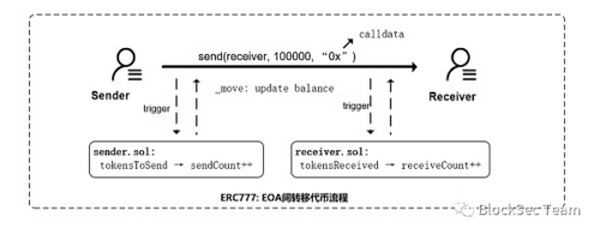 Uniswap重入事件详尽解析