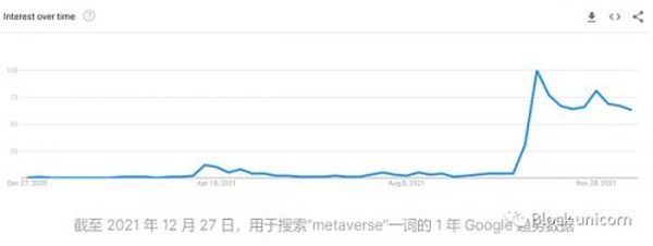 “ 元宇宙 ” 已经存在多年 这次有何特别之处？