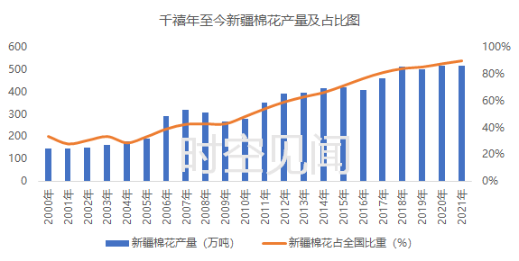 浅析棉花事件对2021年新疆棉花生产的影响