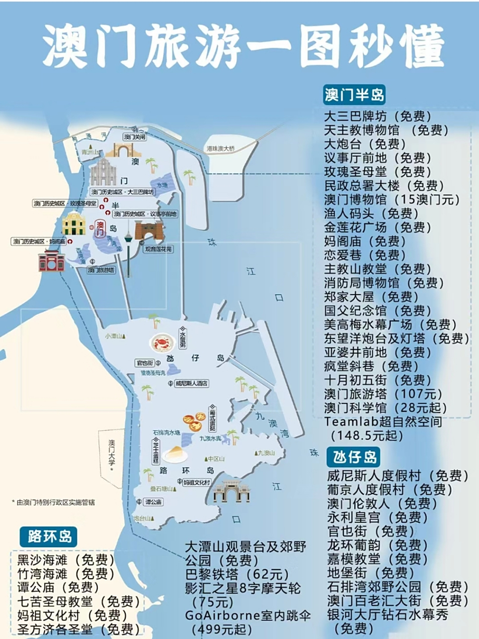 澳门旅游攻略 绝绝子 记得点赞收藏