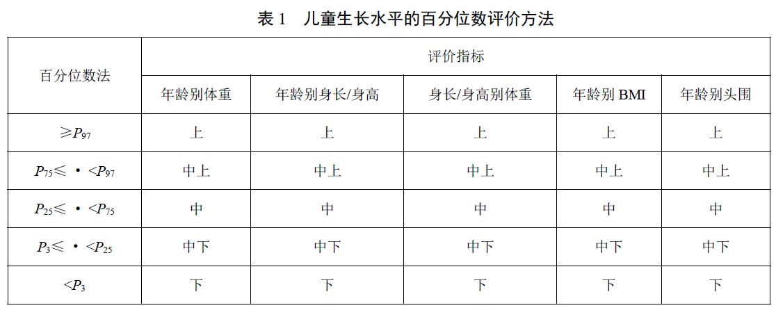 婴儿身高 中位数图片