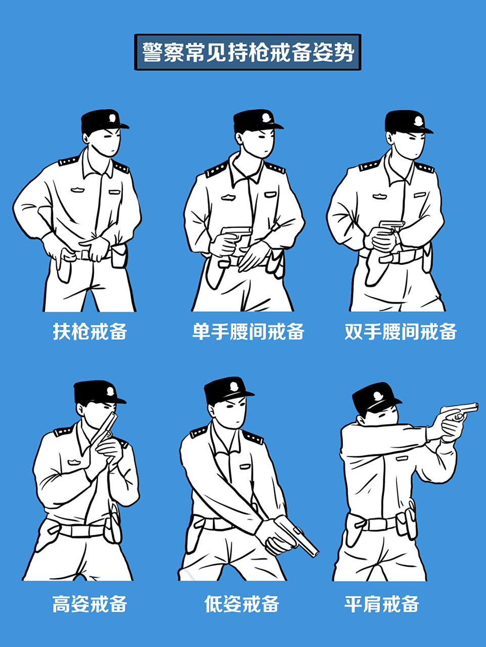 警察常见持枪戒备姿势#警察