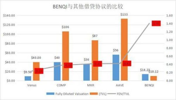 锁仓量3天流入10亿美元 雪崩协议做对了什么？