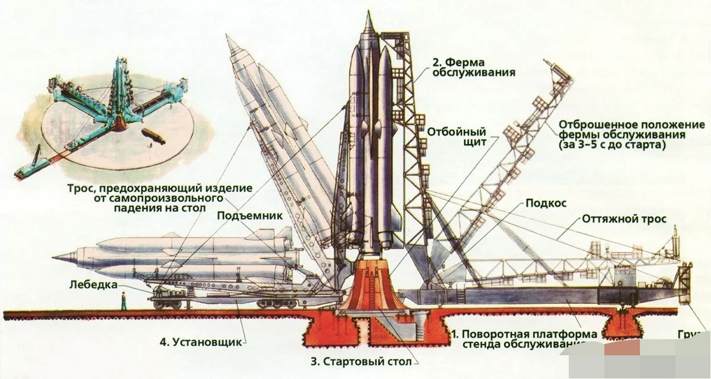 谁能想到,苏联当年还搞过洲际巡航导弹  在科罗廖夫的r7火箭还没有