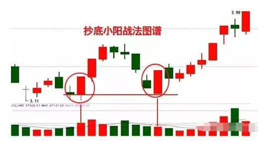 芝士律动曹茂桂 抄底技术课 5集