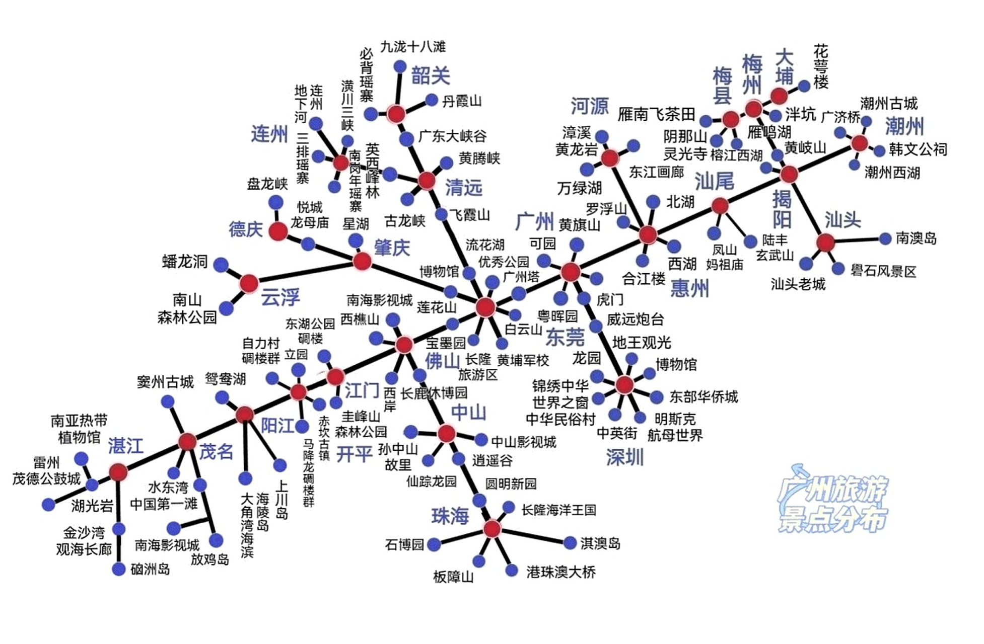 广东旅游景点分布图