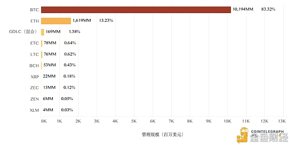 迷茫中的探索：数字货币ETF到底还有多远？