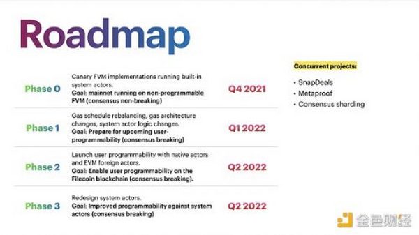 金色前哨 | Filecoin官方发文介绍Filecoin虚拟机 三分钟速览