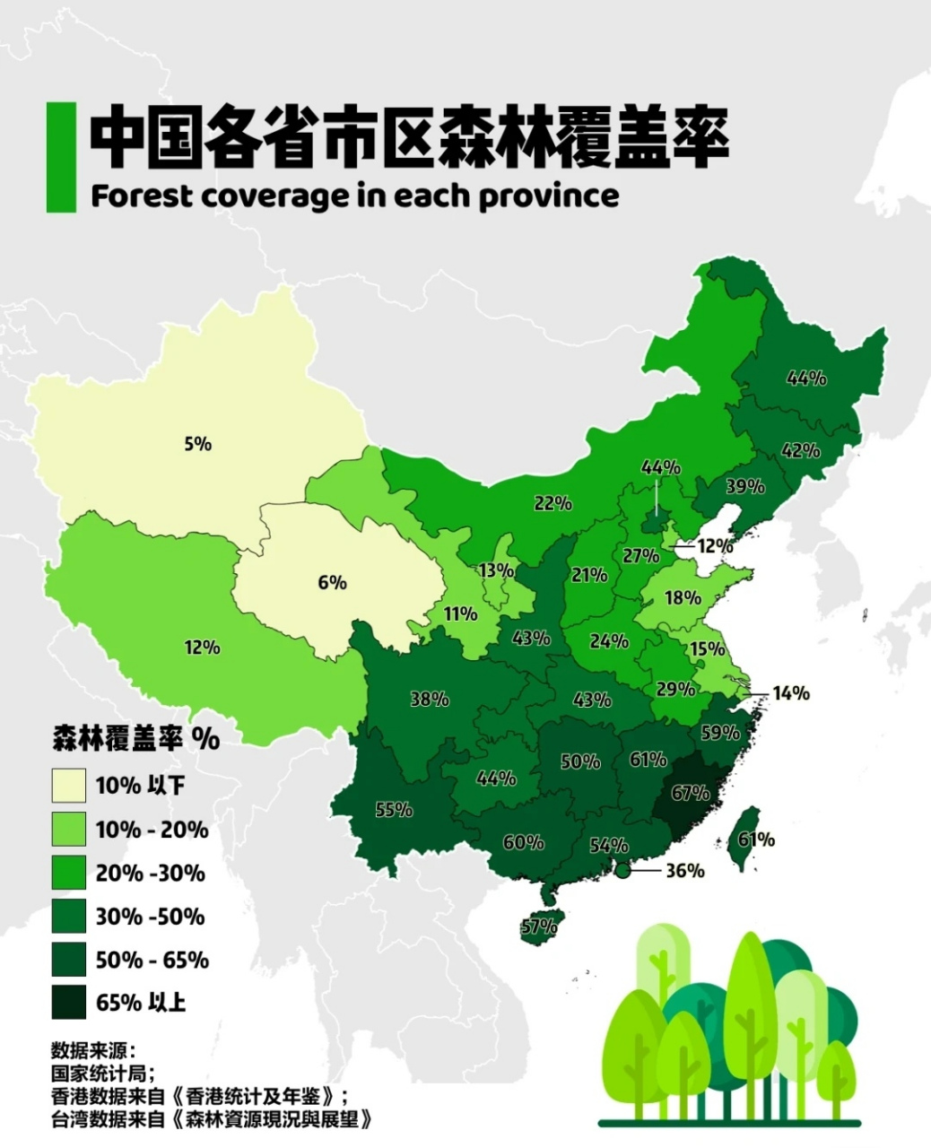 我国各省市区森林覆盖率
