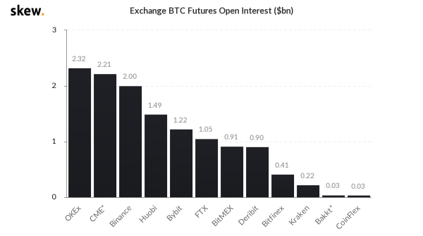 【合约日报】ETH创新高却并未引爆山寨季，BTC仍是市场最大的方向