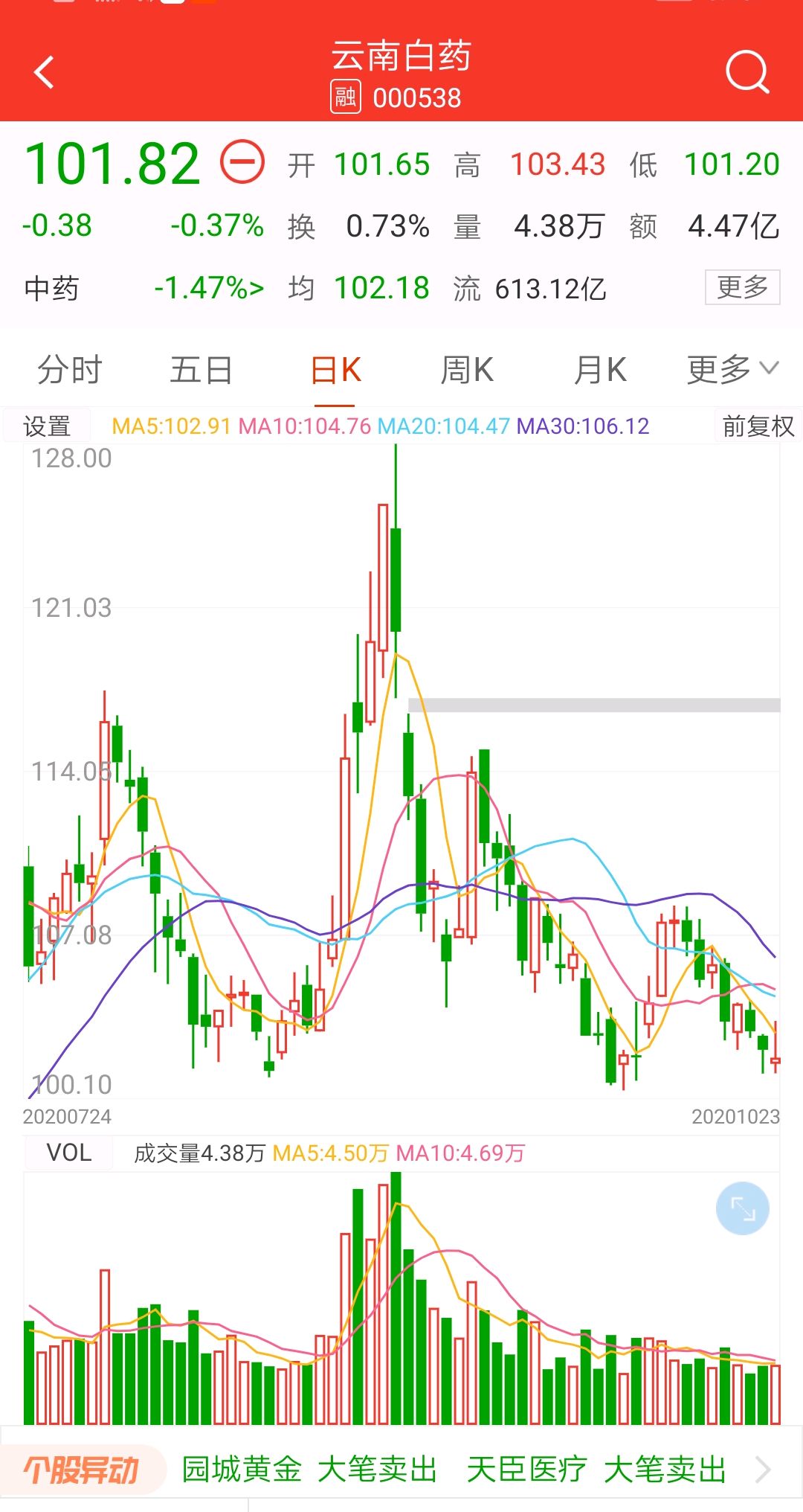 萬應百寶丹創始人曲煥章拒絕交出配方付出生命代價