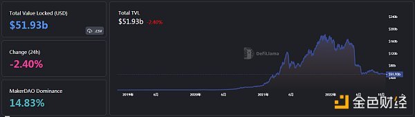 金色Web3.0日报 | 苹果AppStore更新审核指南以禁止绕过Apple应用内购买NFT