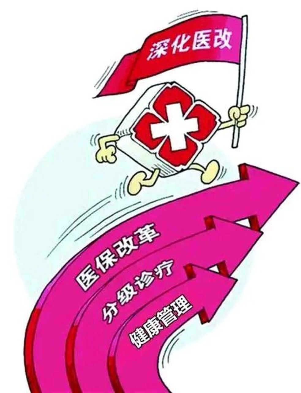 大家对医疗行业有什么看法#医疗体制改革不成功,没有真正的深入解决"
