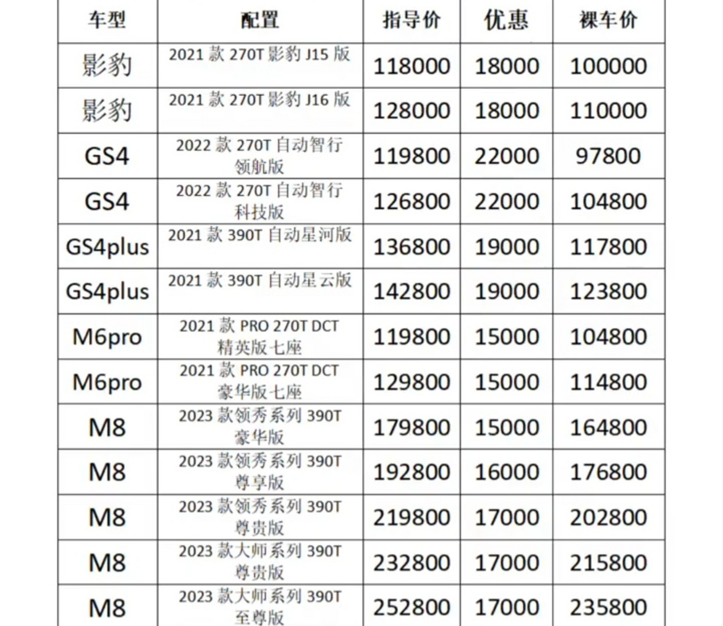 广汽传祺价格参考