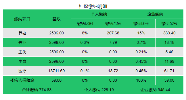 2022年深圳社保缴费,一档,二档,三档,每月分别交多少?