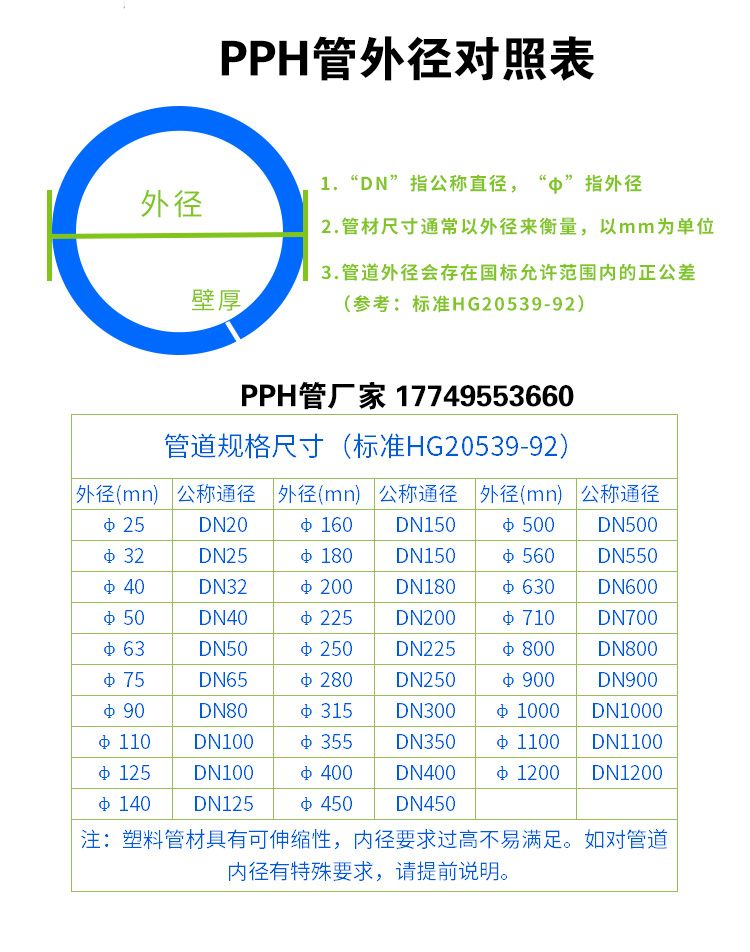 pph管材规格外径对照表