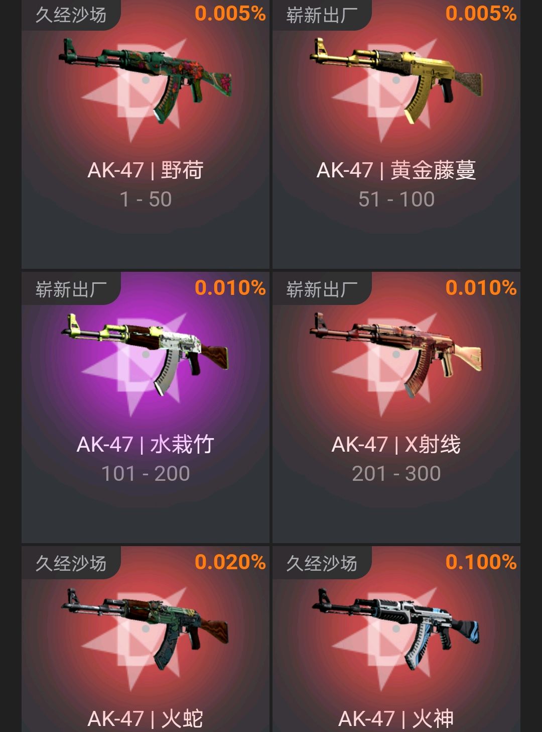 csgo饰品价格图片