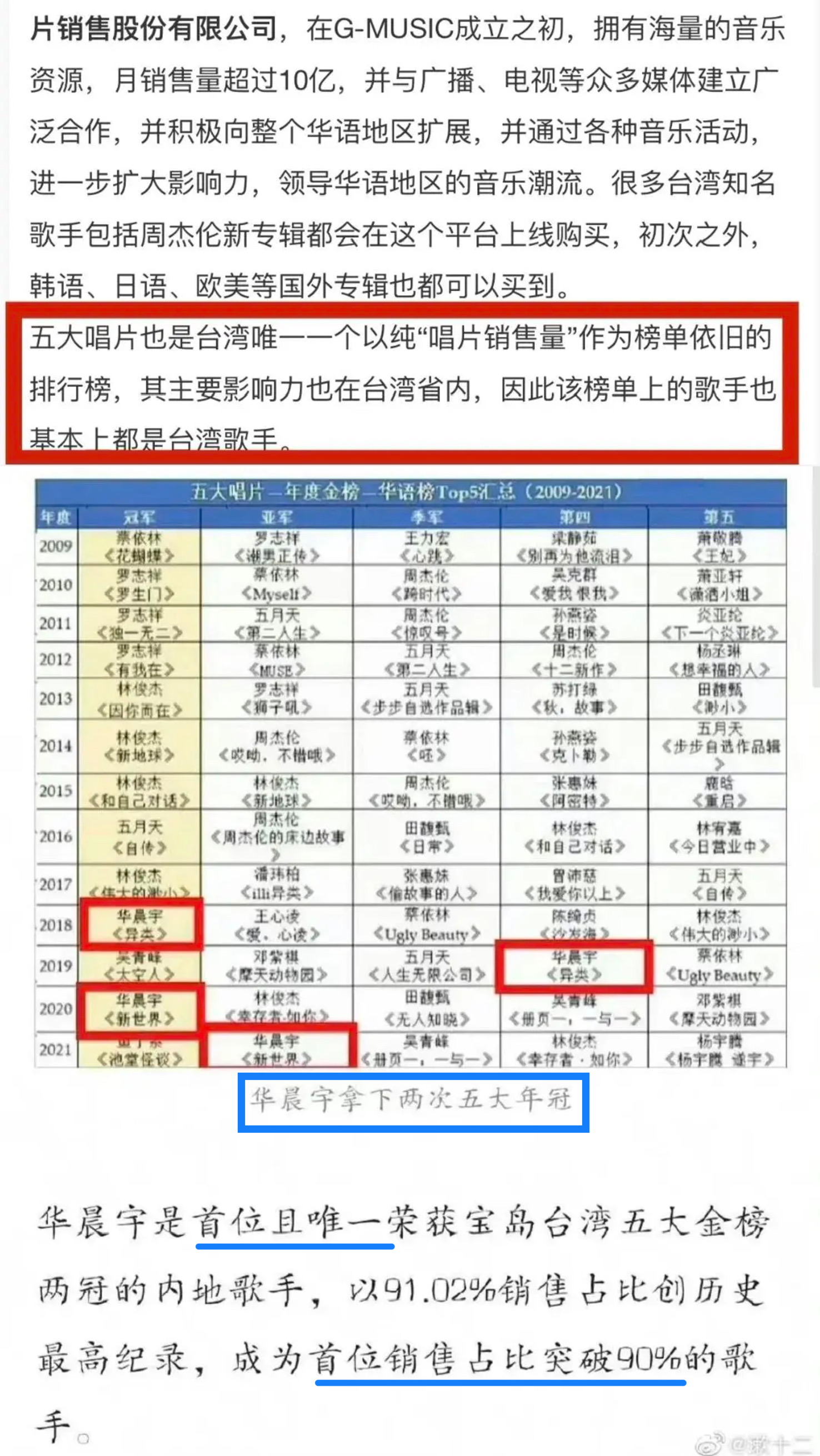 华语乐坛已死?华晨宇逆势而上,新专辑五连冠 9月鸟巢强势开唱!