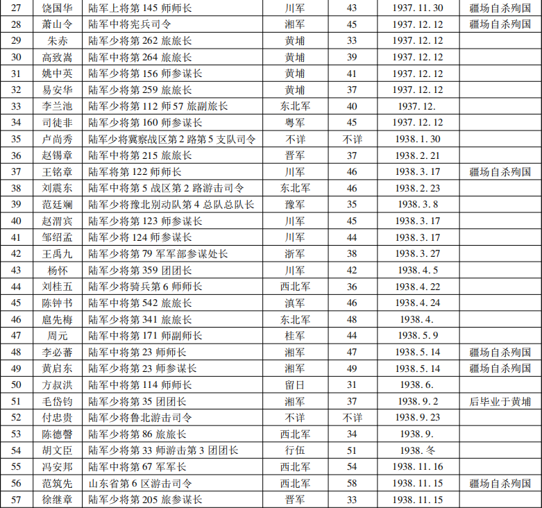 国民党战俘将军名单图片