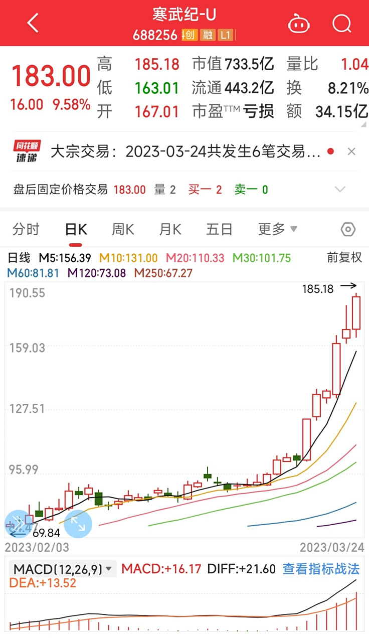 半导体股票的分析软件