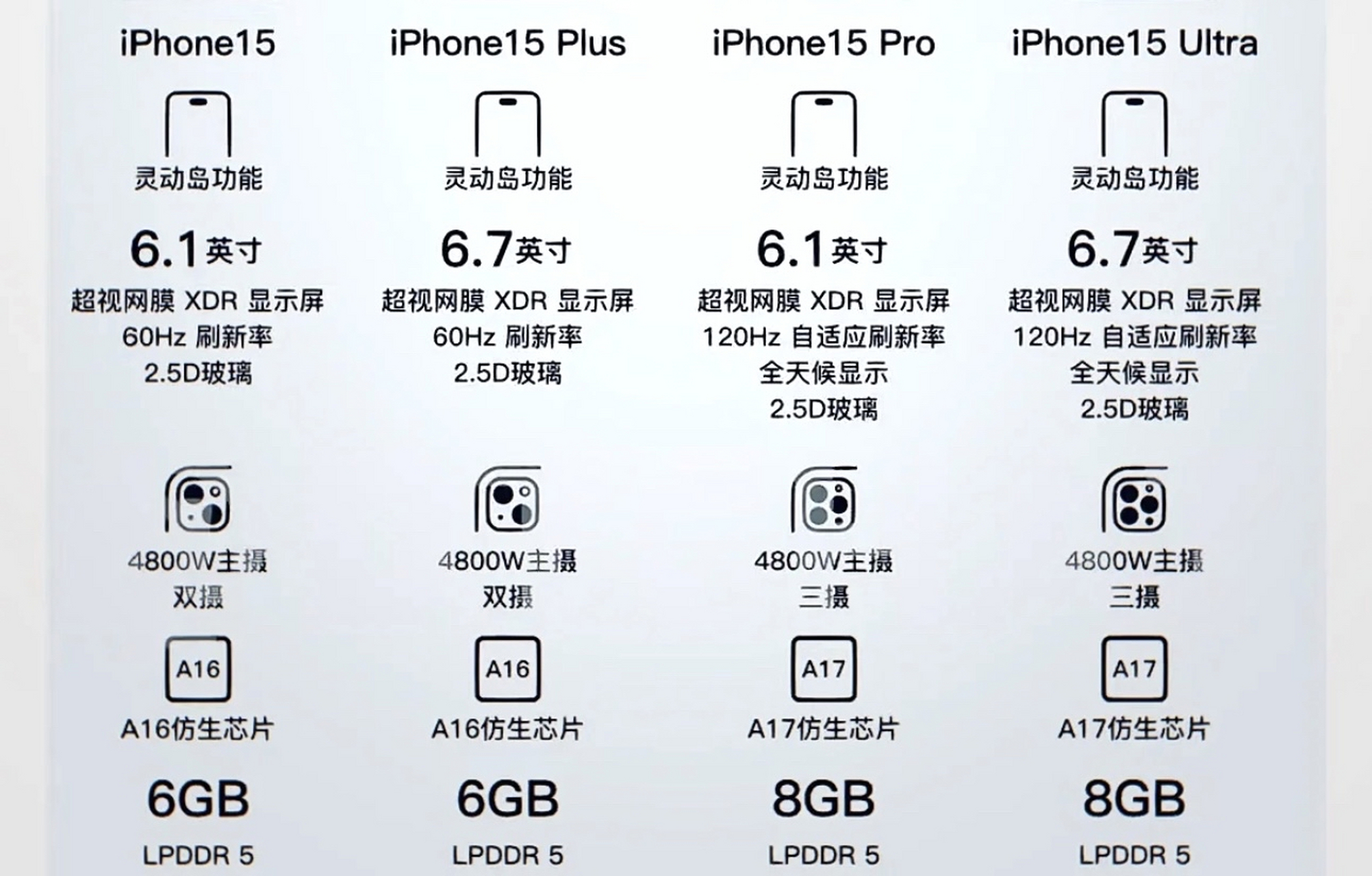 iphone手机型号对照表图片