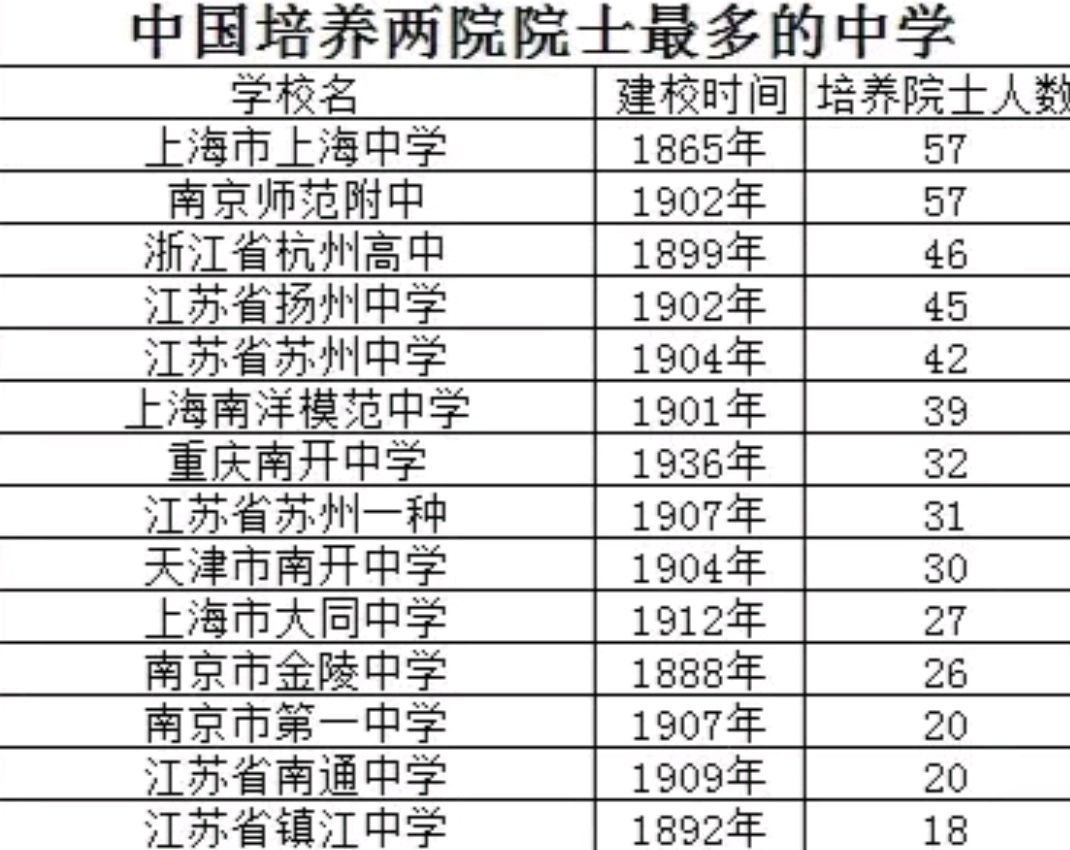 炸锅了!河北衡水高中"叫嚣"挑战江苏各大名校,8省考生竞技