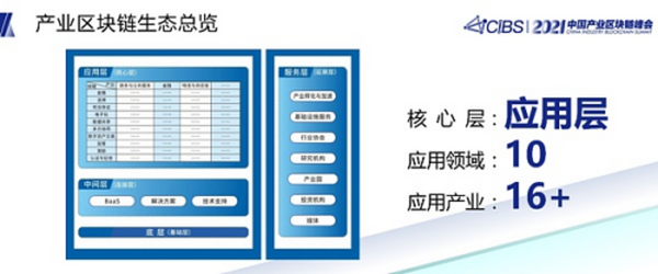 潘海洪：全国产业区块链发展状况与趋势报告