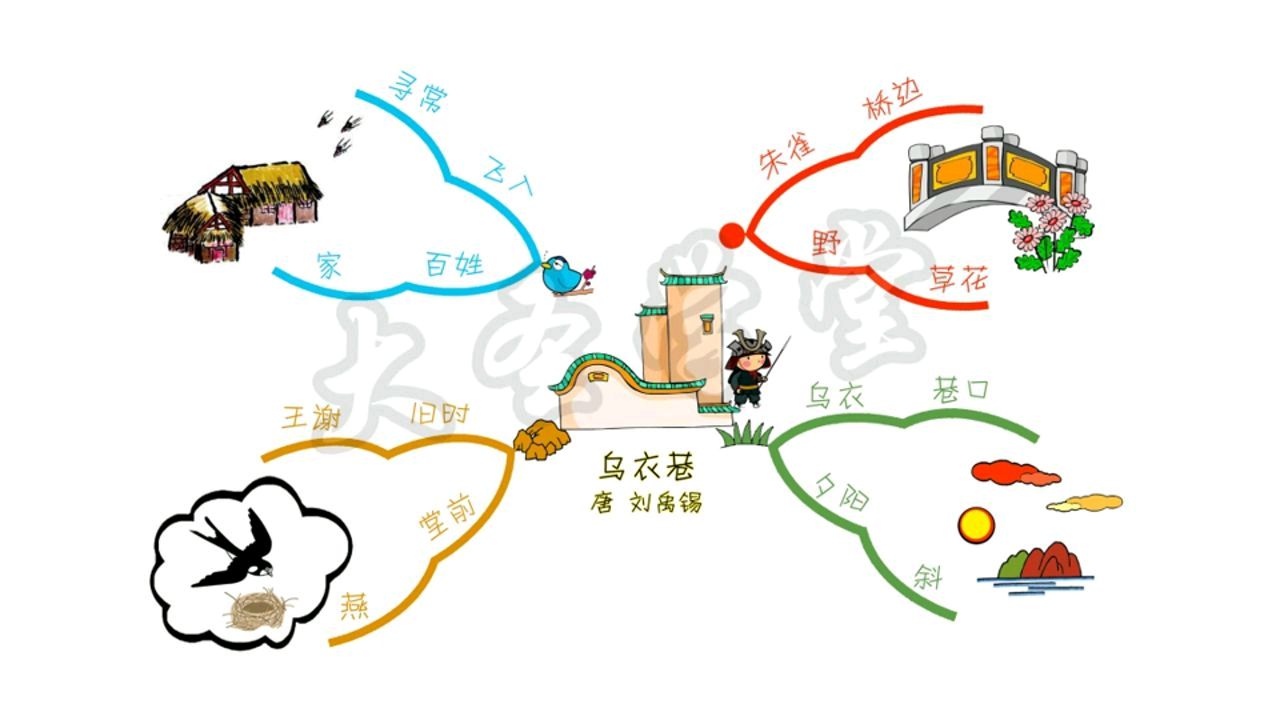 [图]「思维导图学古诗」乌衣巷