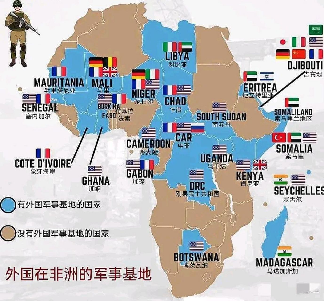 非洲都有哪些国家有外国的军事基地