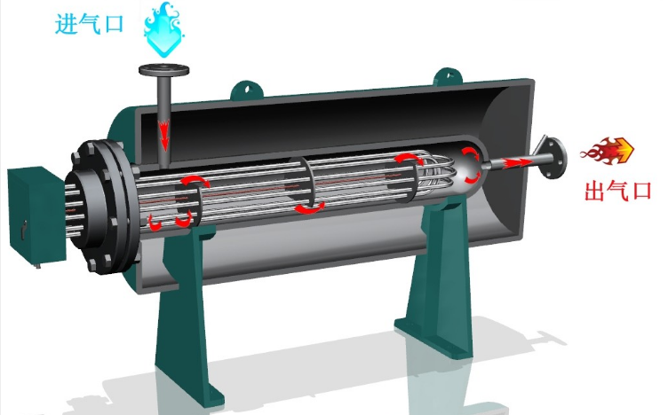 空气加热器工作原理图片