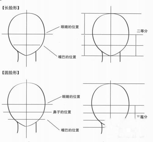 画漫画画漫画-画漫画画漫画的基础先学什么