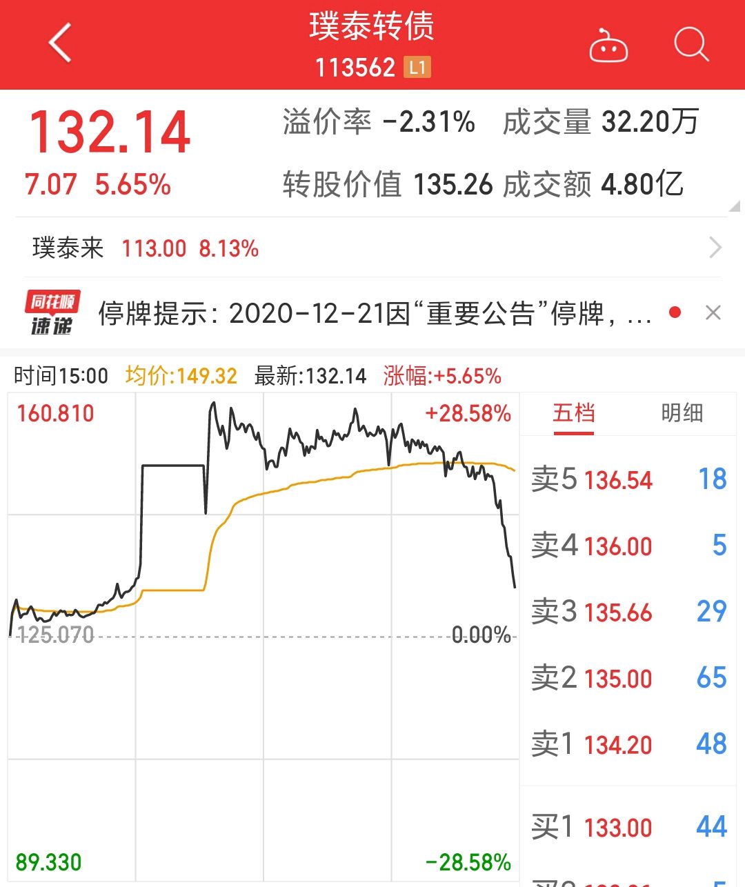 从 28%到 5,璞泰转债:可转债末日轮是如何的疯狂