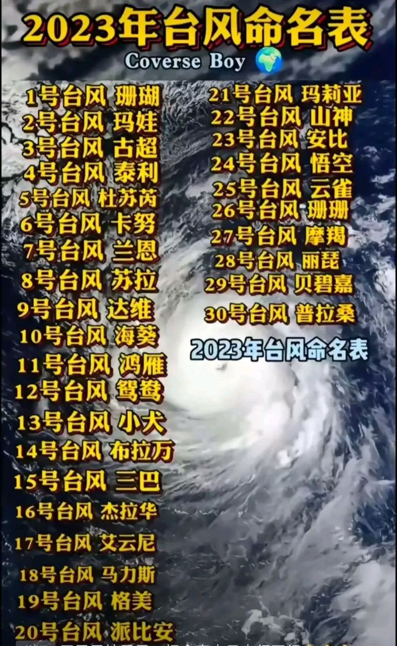中国台风命名表图片