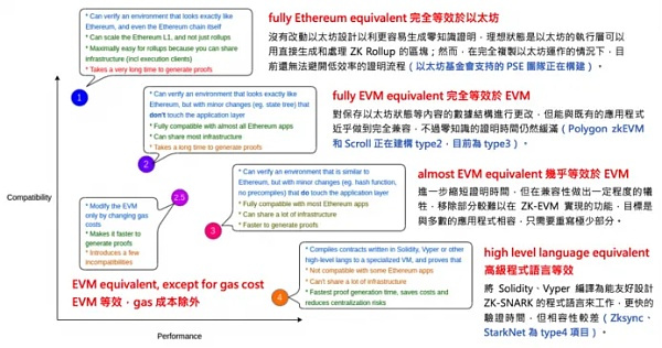2023年zk赛道爆发 即将推出的Polygon zkEVM有多重要? 2023年zk赛道爆发 即将推出的Polygon zkEVM有多重要?