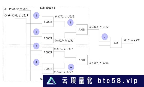 基于 2-of-2 多方安全计算的 MACI 匿名化方案