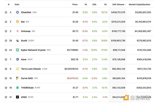 金色Web3.0日报 | OpenSea已支持基于BNB Chain的NFT