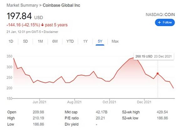 NBA巨星投资的区块链公司