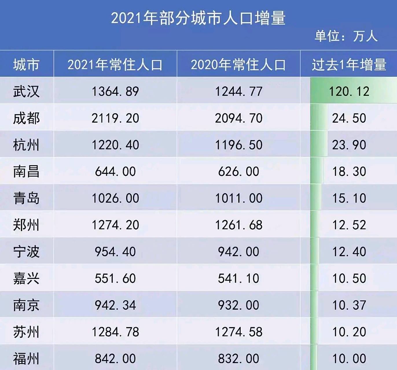 2021年普查人口(2021年普查人口时间)