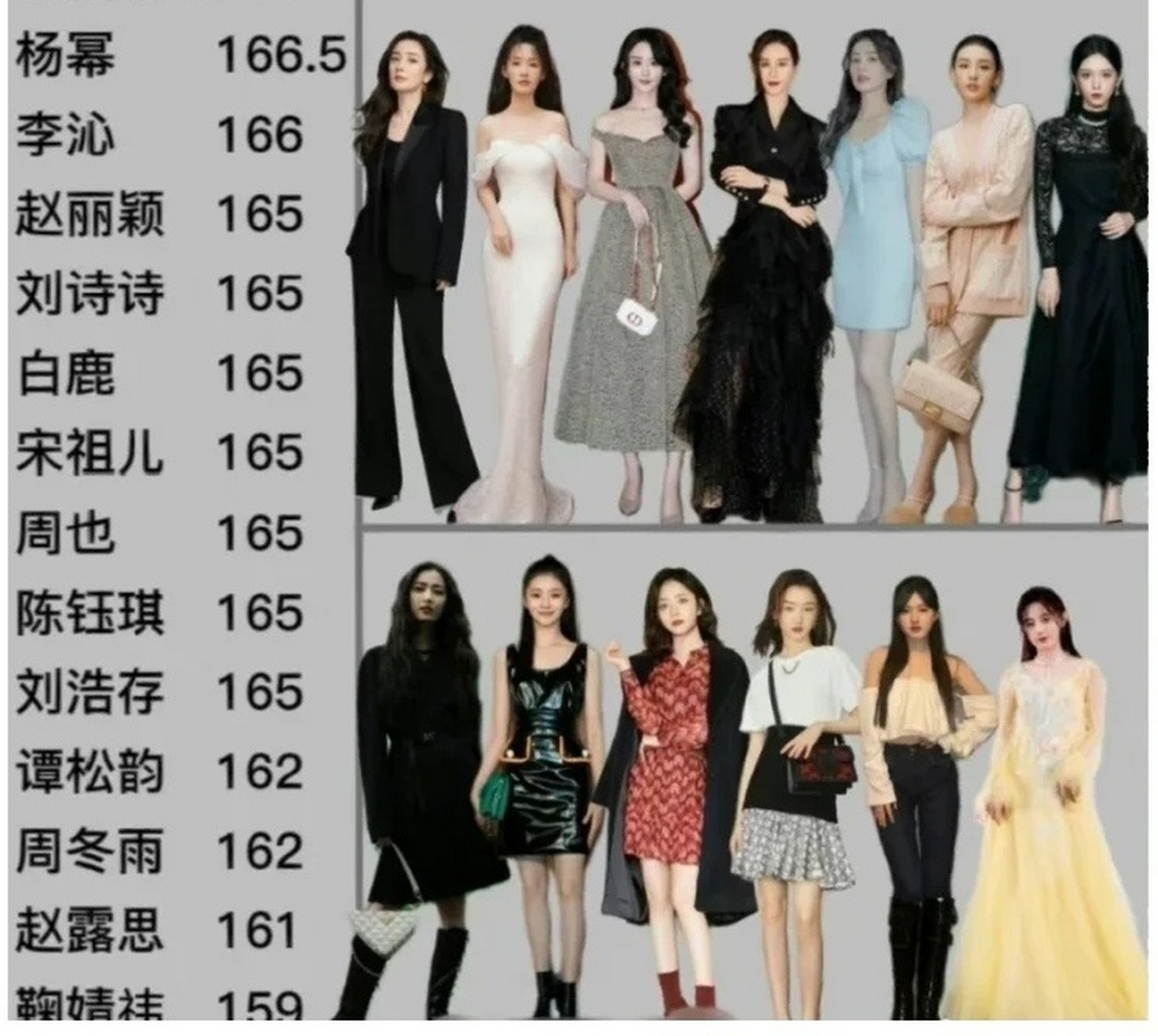内娱女明星身高榜单,这个准确吗?