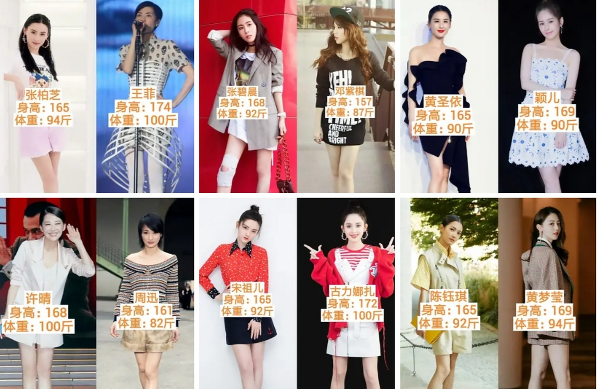 娱乐圈女明星官方数据的身高体重,你觉得哪一位最真实?