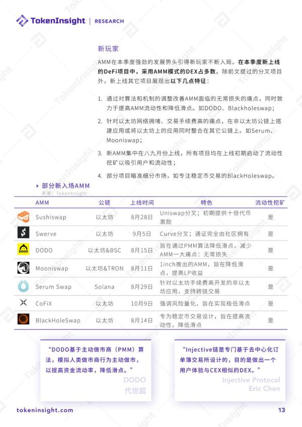 2020 DeFi行业研究报告 Part1 | TokenInsight