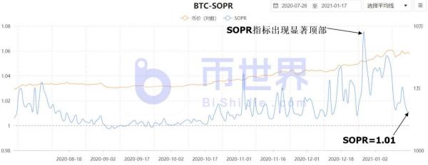 【币读晚报】ETH灰度信托吸引力大降信号出现 BTC将变盘