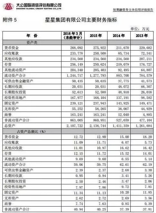 Python 教程：pdfplumber 提取 pdf 中的表格数据